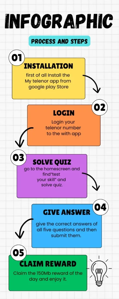 telenor quiz today